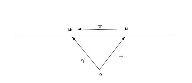 jednacina prave vektorski oblik