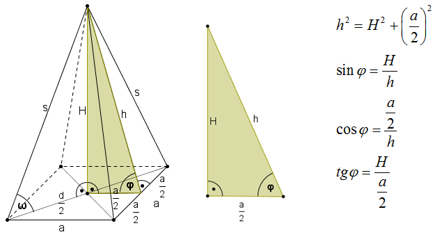 pravilna cetvorostrana piramida3