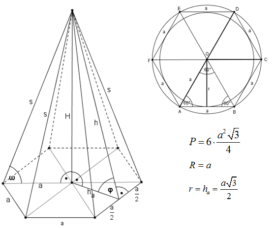 pravilna sestostrana piramida1