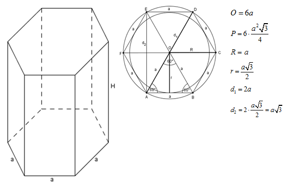 pravilna sestostrana prizma