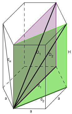 pravilna sestostrana prizma1