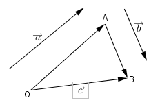 vektori pravilo trougla png