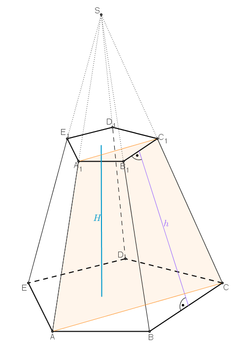 zarubljena piramida