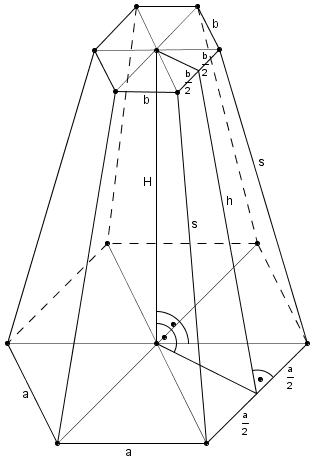 pravilna sestostrana zarubljena piramida1