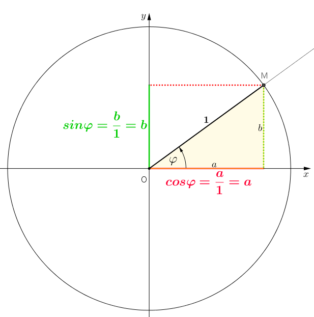 trigonometrijska kruznica1