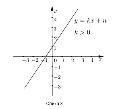 243