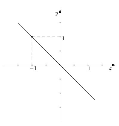 336 336