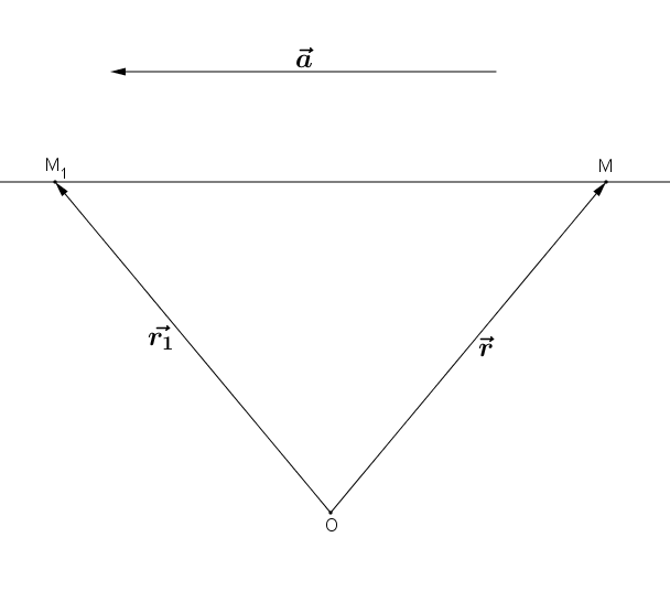 vektorski oblik jednacine prave