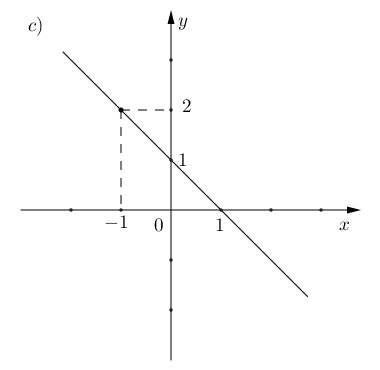335 335