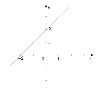 337 337